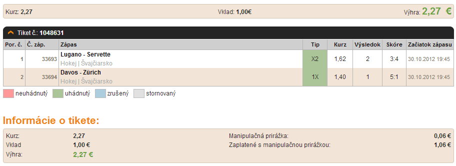 tip002